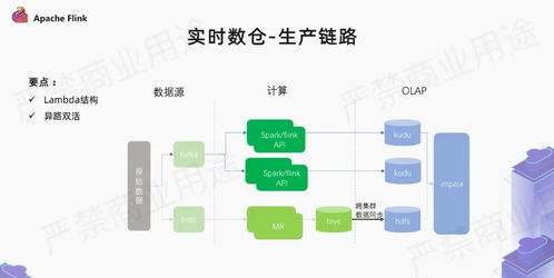 愛奇藝廣告業務中利用Flink的實現