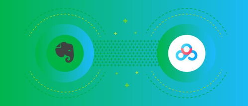 戰略融合，服務升維 網盤與印象筆記深化合作，共筑數字創意服務新生態