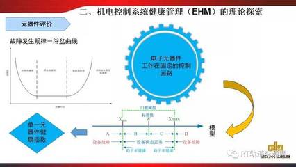 提前預判故障|地鐵機電設備健康管理研究與實踐